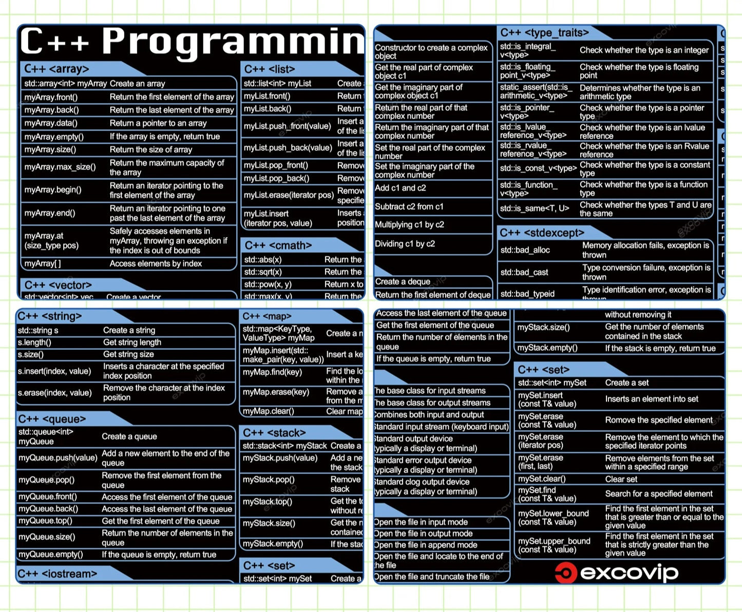 C++ Programming Desk Mat