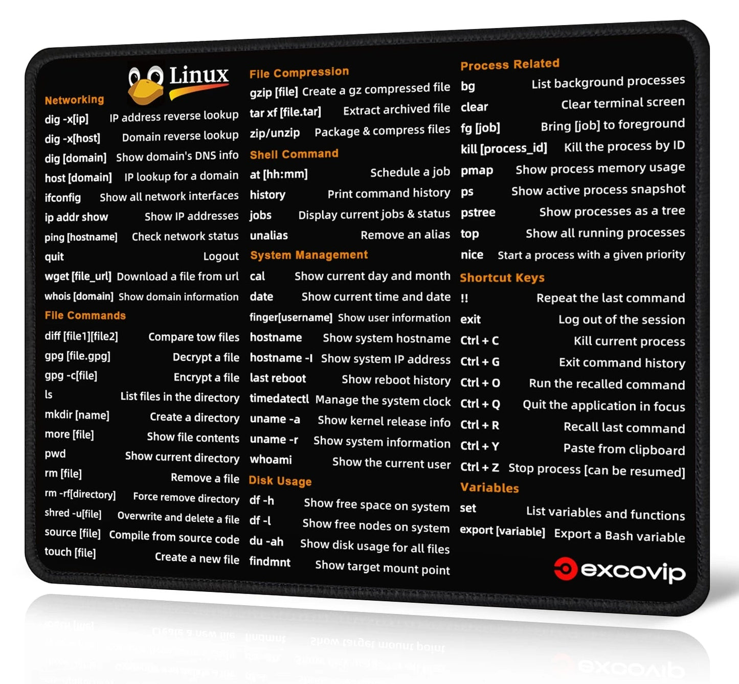 Linux Shortcuts Programmer Mousepad